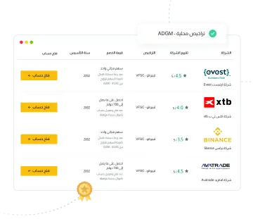 مراجعات شاملة ودقيقة لشركات التداول